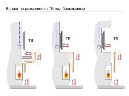 Встроенный биокамин Lux Fire Угловой 690 S (правый угол) Встроенный биокамин Lux Fire Угловой 690 S (правый угол) по цене 43 890 руб.